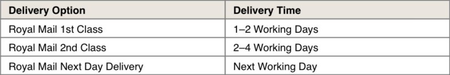 shipping information